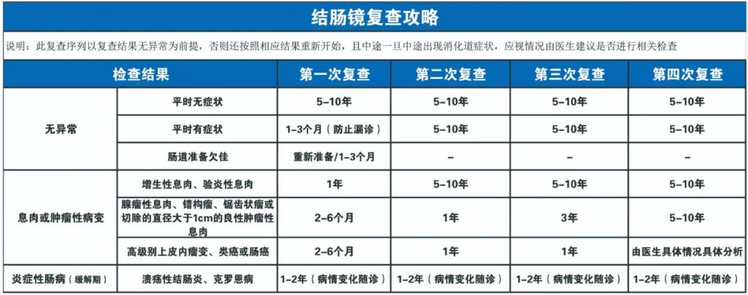 因為忽視身體出現(xiàn)的這些變化，他們最后被確診結腸癌