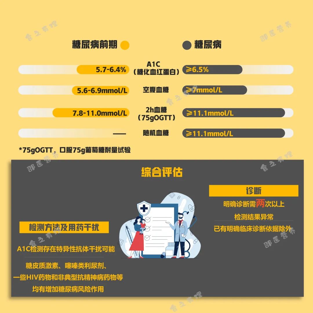 爆上熱搜，因爆發(fā)型糖尿病進入ICU，有哪些教訓值得我們汲取