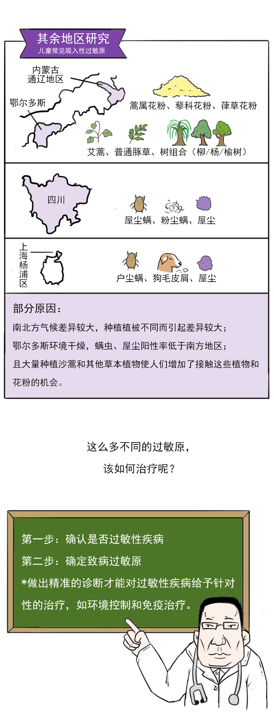 過敏原_03.png