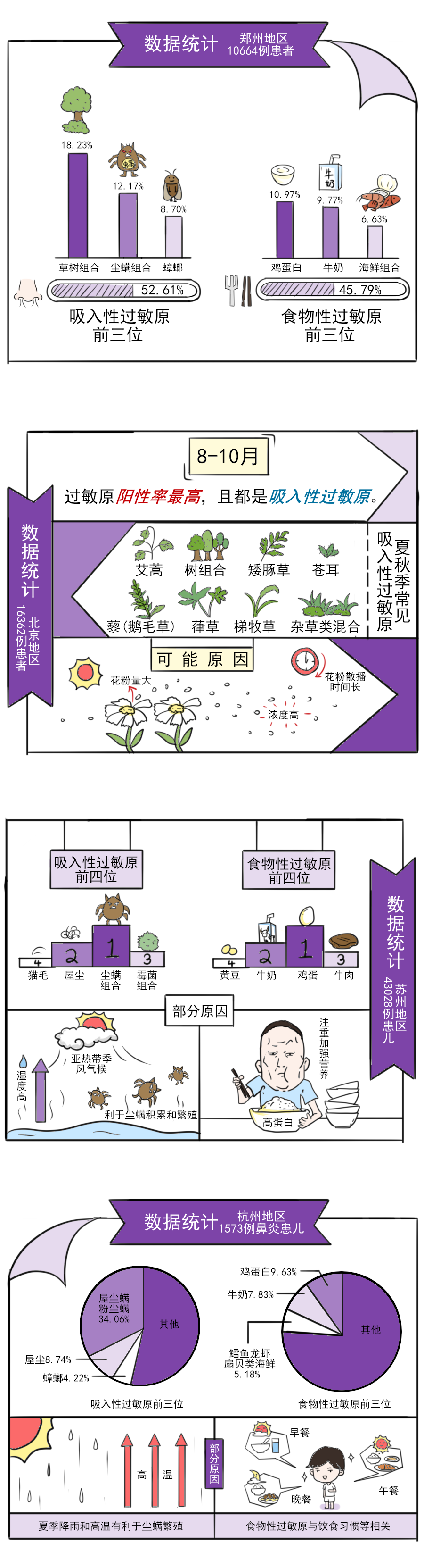 過敏原_02.png